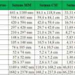 Ukuran Kertas di Indonesia