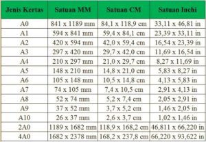 Ukuran Kertas di Indonesia