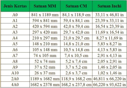 Ukuran Kertas di Indonesia