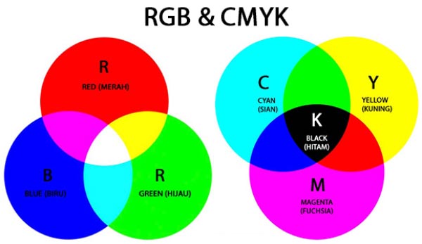 keunggulan cmyk dibandingkan rgb