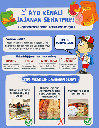 Contoh Jajanan Sehat Untuk Anak