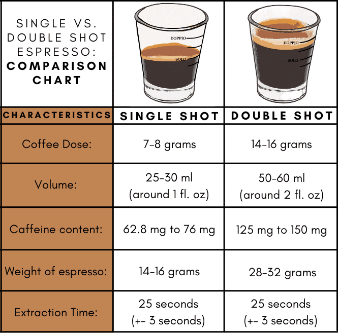 1 Shot Espresso Berapa ml