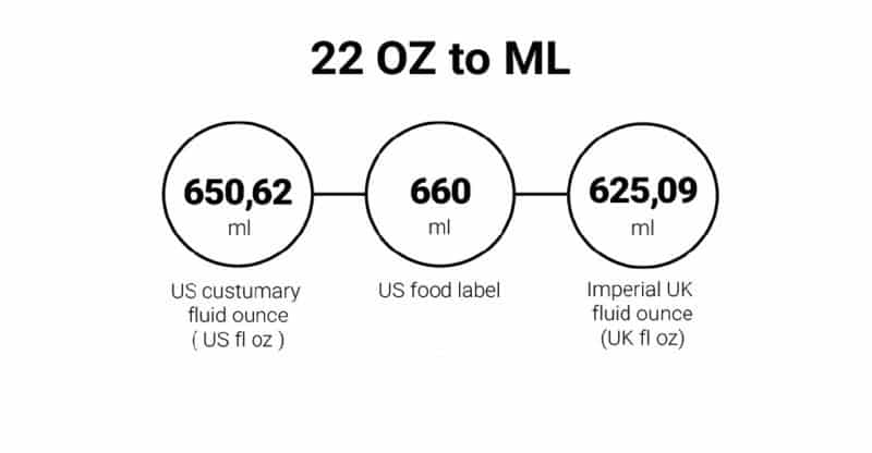 22Oz Berapa ml
