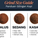 Grind Size Vietnam Drip