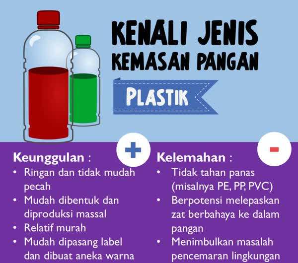 Kelemahan Plastik
